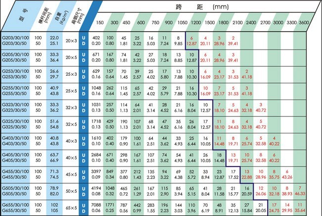 30系列钢格板规格